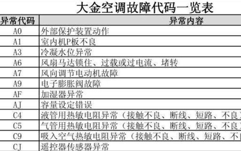 空调清洗一次要多少钱?让我们来详细分析一下。
